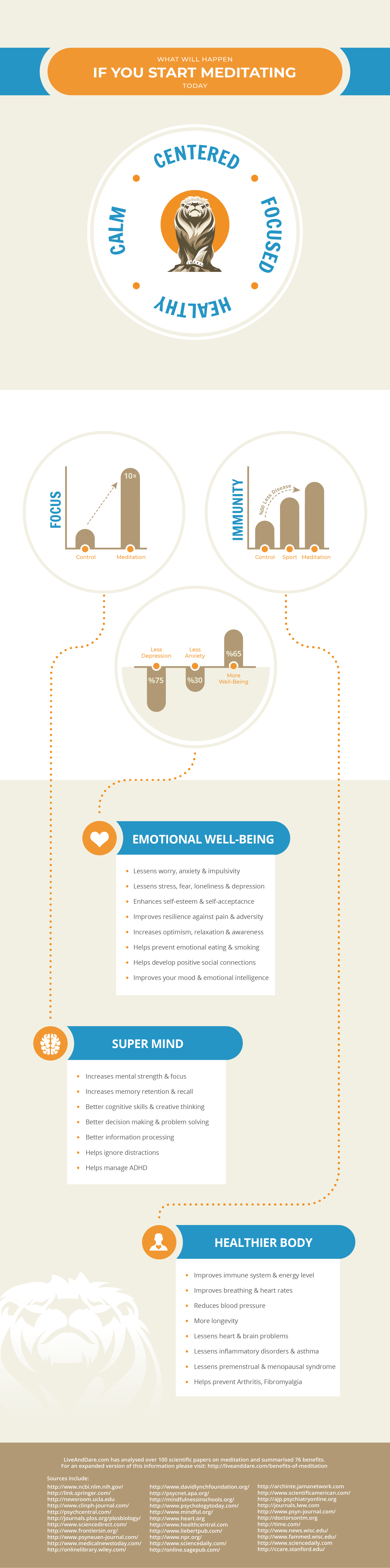 Benefits of Meditation Infographic