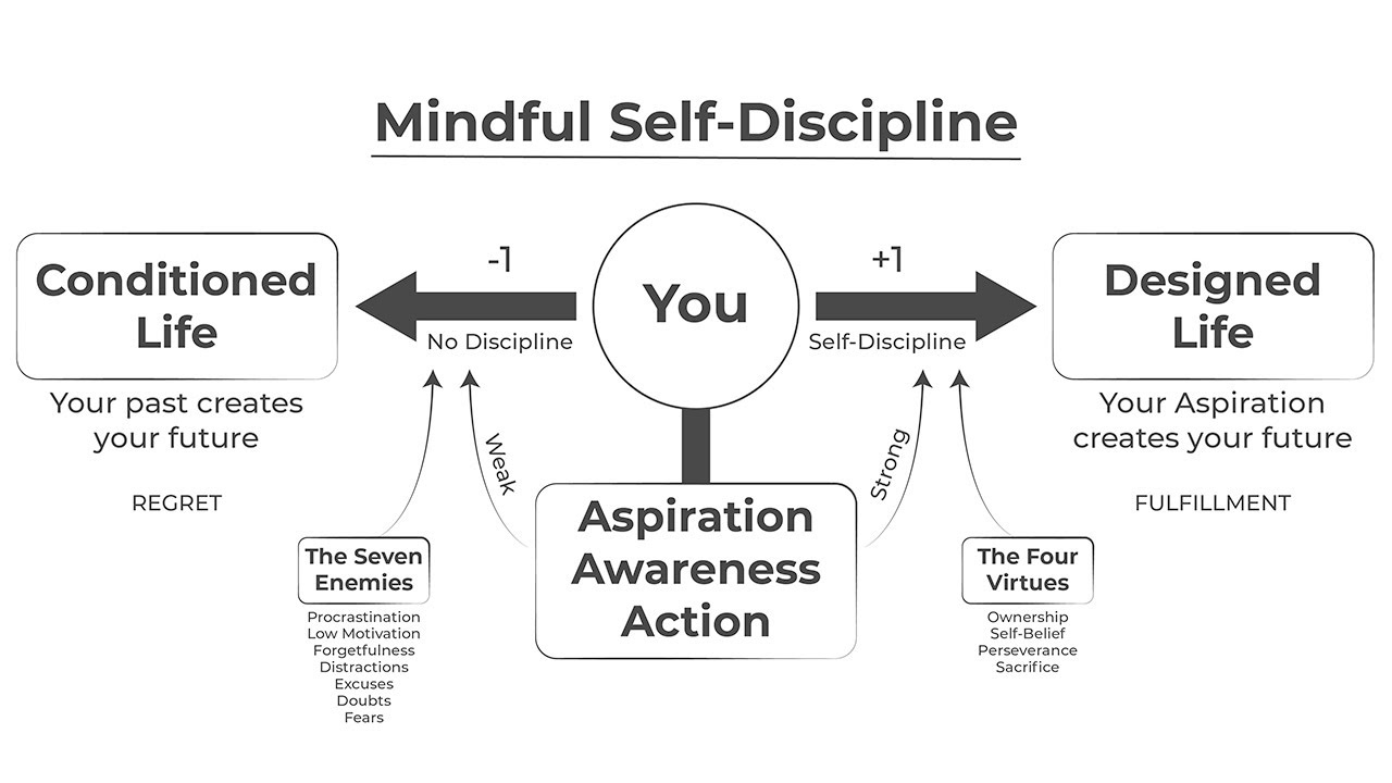 self-discipline-quotes-pdf-included-live-and-dare